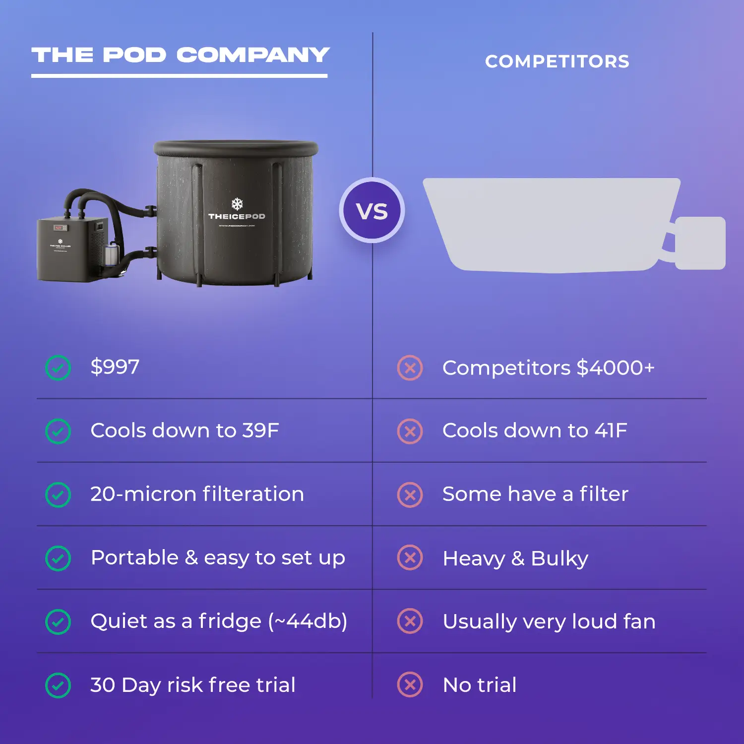 Pod Chiller + Ice Pod Pro - Image 12