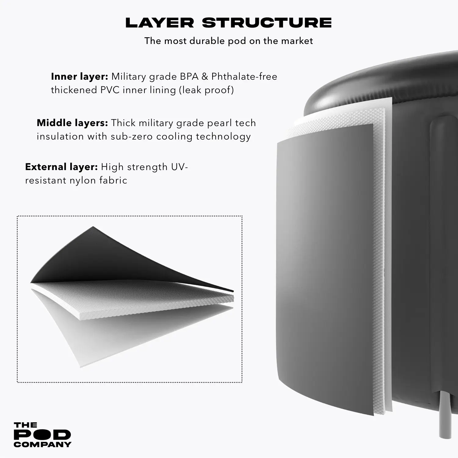 Essentials IcePod Bundle - Image 4