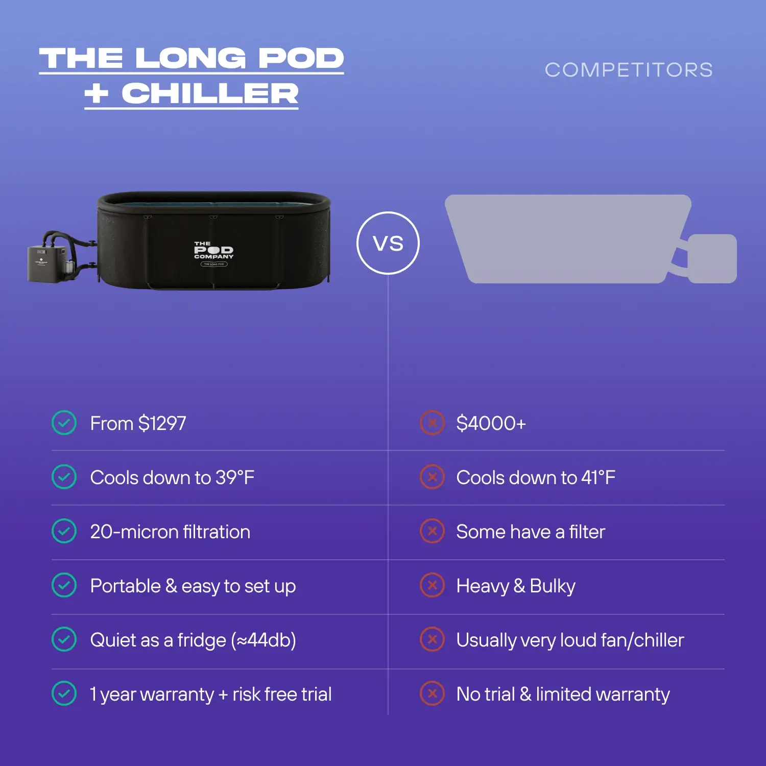 The Long Pod - Image 5