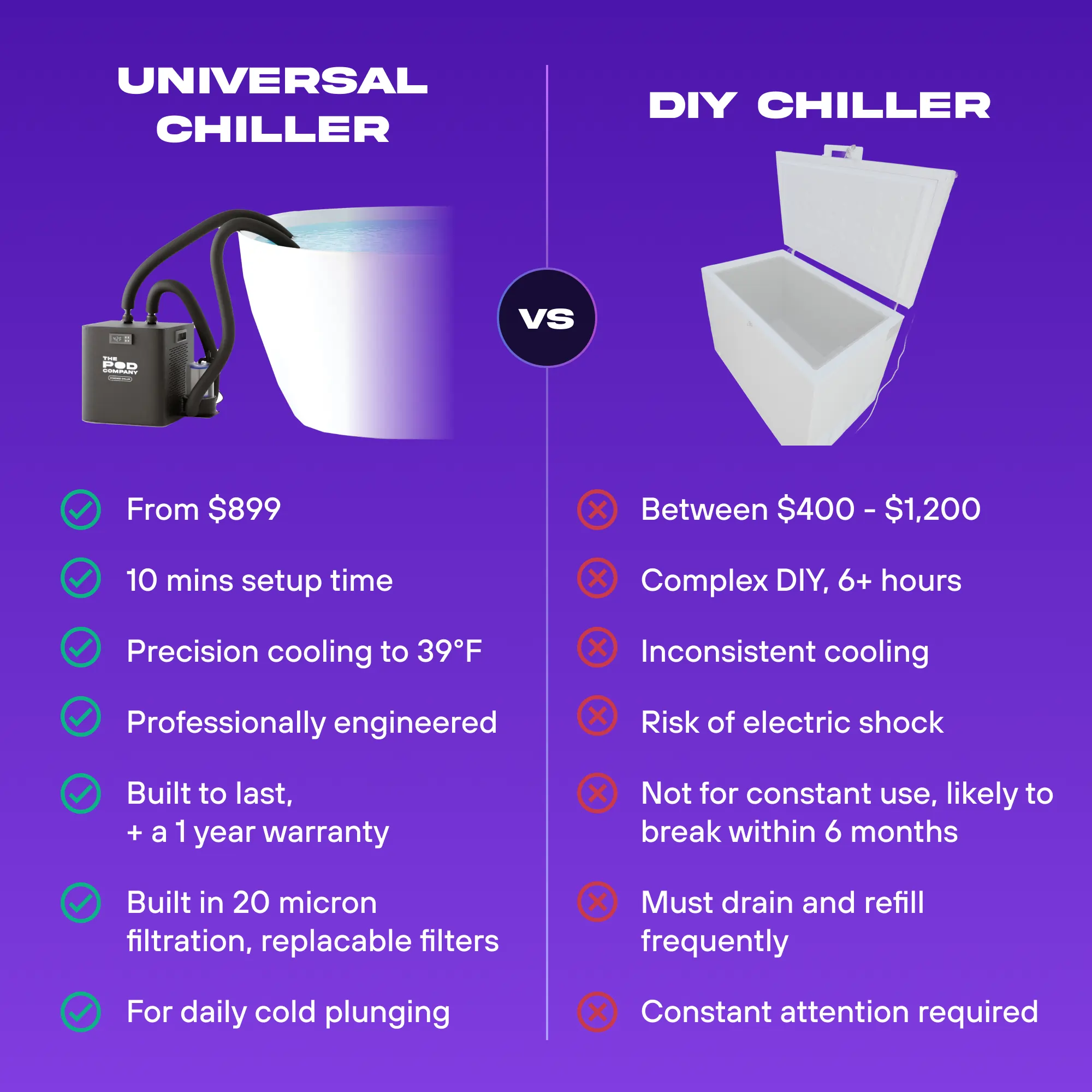 Universal Chiller Hose Set - Regular system - Image 6